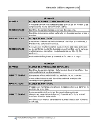 Planeación didáctica argumentada
6 Instituto Mexicano para la Excelencia Educativa, A.C.
PRIMARIA
ESPAÑOL BLOQUE II. APRENDIZAJES ESPERADOS
TERCER GRADO
Conoce la función y las características gráficas de los folletos y los
emplea como medio para informar a otros.
Identifica las características generales de un poema.
Identifica información sobre su familia en diversas fuentes orales y
escritas.
MATEMÁTICAS BLOQUE II. CONTENIDO
TERCER GRADO
Relación de la escritura de los números con cifras y su nombre, a
través de su composición aditiva.
Resolución de multiplicaciones cuyo producto sea hasta del orden
de las centenas mediante diversos procedimientos (como suma de
multiplicaciones parciales), multiplicaciones por 10, 20, 30,
etcétera).
Estimación de longitudes y su verificación usando la regla.
PRIMARIA
ESPAÑOL BLOQUE II. APRENDIZAJES ESPERADOS
CUARTO GRADO
Identifica las características y la función de las monografías, y las
retoma al elaborar un texto propio.
Comprende el mensaje implícito y explícito de los refranes.
Conoce las características de un instructivo e interpreta la
información que presenta.
MATEMÁTICAS BLOQUE II. CONTENIDO
CUARTO GRADO
Ubicación de números naturales en la recta numérica a partir de la
posición de otros dos.
Representación de fracciones de magnitudes continuas
(longitudes, superficies de figuras). Identificación de la unidad,
dada una fracción de la misma.
Uso del cálculo mental para resolver sumas o restas con números
decimales.
 