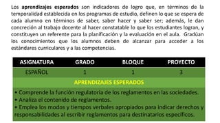 Los aprendizajes esperados son indicadores de logro que, en términos de la
temporalidad establecida en los programas de estudio, definen lo que se espera de
cada alumno en términos de saber, saber hacer y saber ser; además, le dan
concreción al trabajo docente al hacer constatable lo que los estudiantes logran, y
constituyen un referente para la planificación y la evaluación en el aula. Gradúan
los conocimientos que los alumnos deben de alcanzar para acceder a los
estándares curriculares y a las competencias.
ASIGNATURA GRADO BLOQUE PROYECTO
ESPAÑOL 1 1 3
APRENDIZAJES ESPERADOS
• Comprende la función regulatoria de los reglamentos en las sociedades.
• Analiza el contenido de reglamentos.
• Emplea los modos y tiempos verbales apropiados para indicar derechos y
responsabilidades al escribir reglamentos para destinatarios específicos.
 