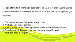 Los Estándares Curriculares son descriptores de logro y definen aquello que los
alumnos demostrarán al concluir un periodo escolar; sintetizan los aprendizajes
esperados.
1. Procesos de lectura e interpretación de textos.
2. Producción de textos escritos.
3. Producción de textos orales y participación en eventos comunicativos.
4. Conocimiento de las características, función y uso del lenguaje.
5. Actitudes hacia el lenguaje.
 