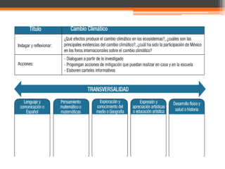 Planeacion educativa