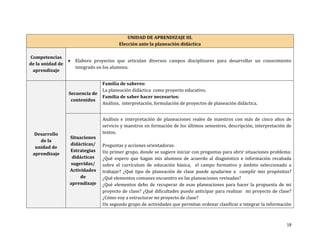 UNIDAD DE APRENDIZAJE III.
                                         Elección ante la planeación didáctica

Competencias
                     Elabora proyectos que articulan diversos campos disciplinares para desarrollar un conocimiento
de la unidad de
                      integrado en los alumnos.
 aprendizaje

                                 Familia de saberes:
                                 La planeación didáctica como proyecto educativo.
                  Secuencia de
                                 Familia de saber hacer necesarios:
                   contenidos
                                 Análisis, interpretación, formulación de proyectos de planeación didáctica.


                                 Análisis e interpretación de planeaciones reales de maestros con más de cinco años de
                                 servicio y maestros en formación de los últimos semestres, descripción, interpretación de
  Desarrollo                     textos.
                  Situaciones
    de la
                  didácticas/    Preguntas y acciones orientadoras:
  unidad de
                  Estrategias    Un primer grupo, donde se sugiere iniciar con preguntas para abrir situaciones problema:
 aprendizaje
                   didácticas    ¿Qué espero que hagan mis alumnos de acuerdo al diagnóstico e información recabada
                  sugeridas/     sobre el currículum de educación básica, el campo formativo y ámbito seleccionado a
                  Actividades    trabajar? ¿Qué tipo de planeación de clase puede ayudarme a cumplir mis propósitos?
                       de        ¿Qué elementos comunes encuentro en las planeaciones revisadas?
                  aprendizaje    ¿Qué elementos debo de recuperar de esas planeaciones para hacer la propuesta de mi
                                 proyecto de clase? ¿Qué dificultades puedo anticipar para realizar mi proyecto de clase?
                                 ¿Cómo voy a estructurar mi proyecto de clase?
                                 Un segundo grupo de actividades que permitan ordenar clasificar e integrar la información



                                                                                                                       18
 