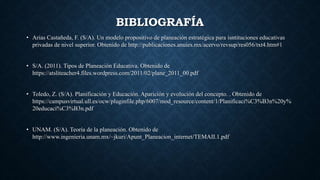 BIBLIOGRAFÍA
• Arias Castañeda, F. (S/A). Un modelo propositivo de planeación estratégica para isntituciones educativas
privadas de nivel superior. Obtenido de http://publicaciones.anuies.mx/acervo/revsup/res056/txt4.htm#1
• S/A. (2011). Tipos de Planeación Educativa. Obtenido de
https://atsliteacher4.files.wordpress.com/2011/02/plane_2011_00.pdf
• Toledo, Z. (S/A). Planificación y Educación. Aparición y evolución del concepto. . Obtenido de
https://campusvirtual.ull.es/ocw/pluginfile.php/6007/mod_resource/content/1/Planificaci%C3%B3n%20y%
20educaci%C3%B3n.pdf
• UNAM. (S/A). Teoría de la planeación. Obtenido de
http://www.ingenieria.unam.mx/~jkuri/Apunt_Planeacion_internet/TEMAII.1.pdf
 