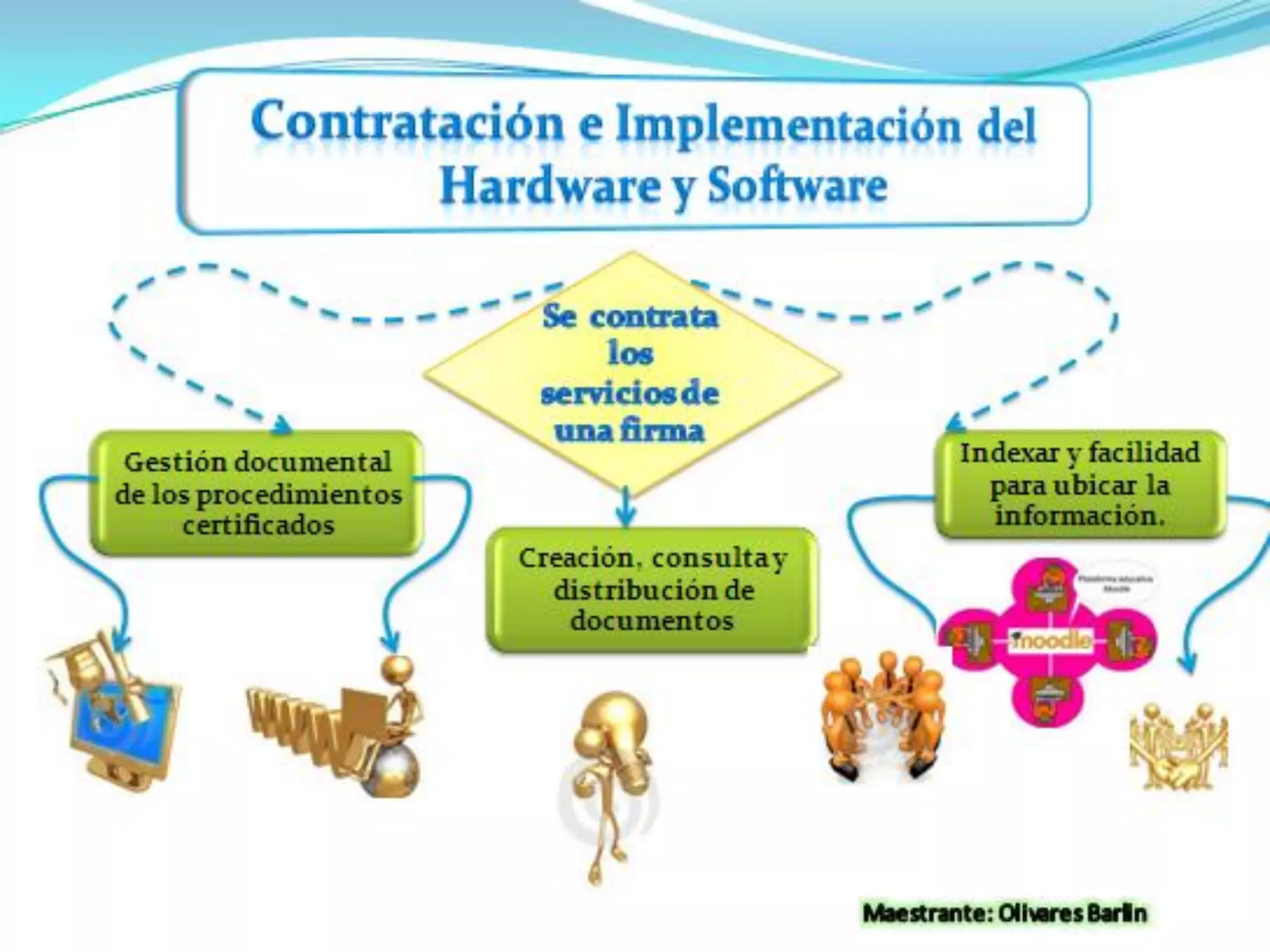 Planeacion e implementacion tema 1