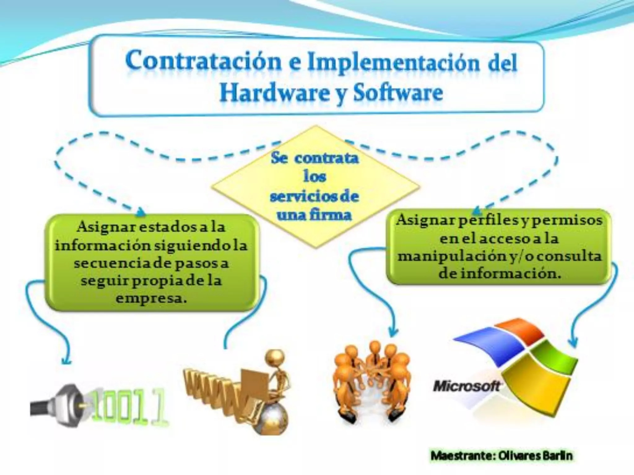 Planeacion e implementacion tema 1