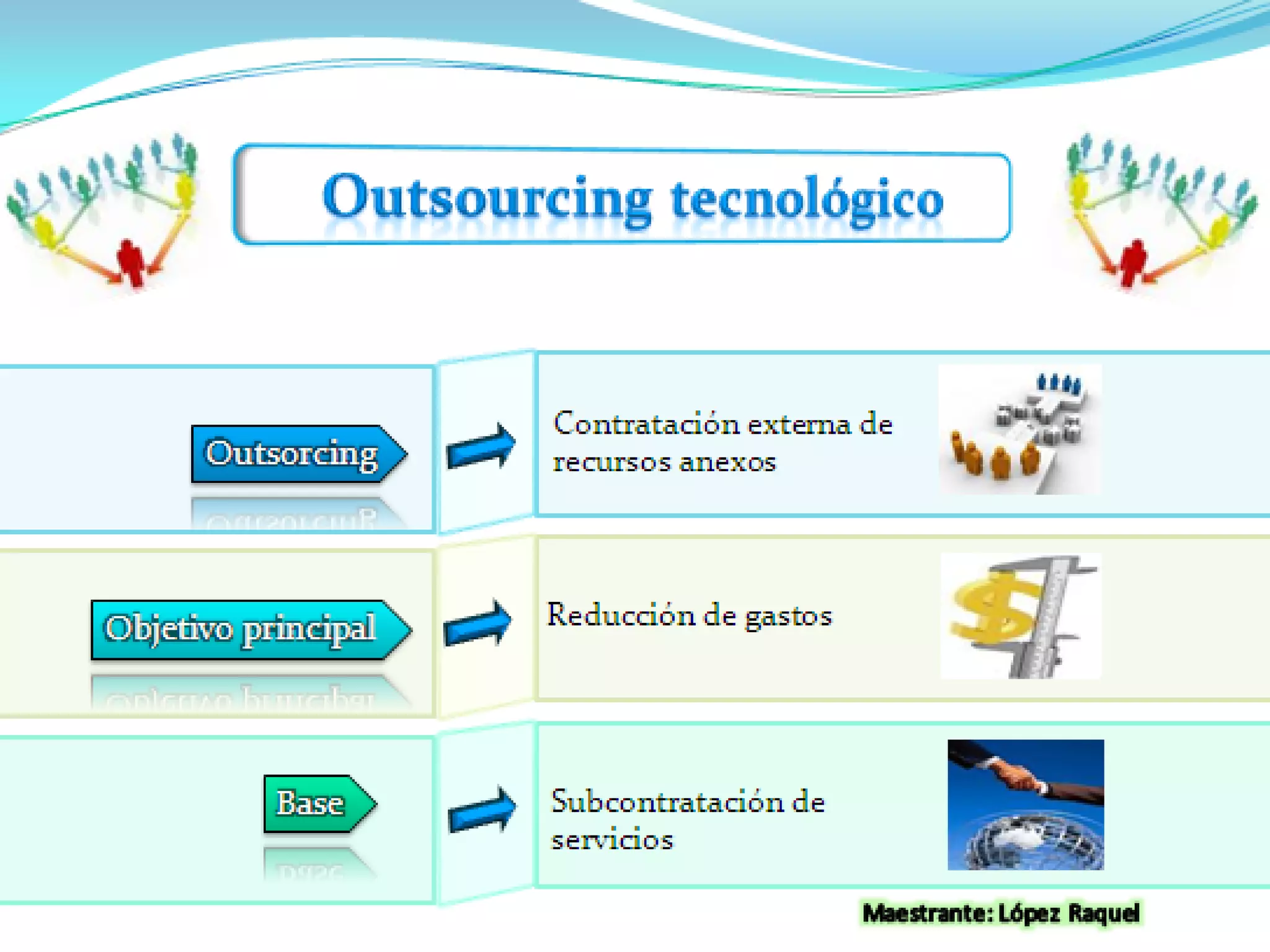 Planeacion e implementacion tema 1