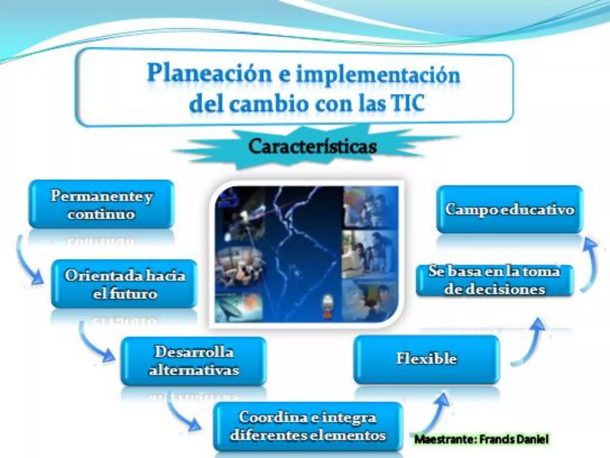 Planeacion e implementacion tema 1