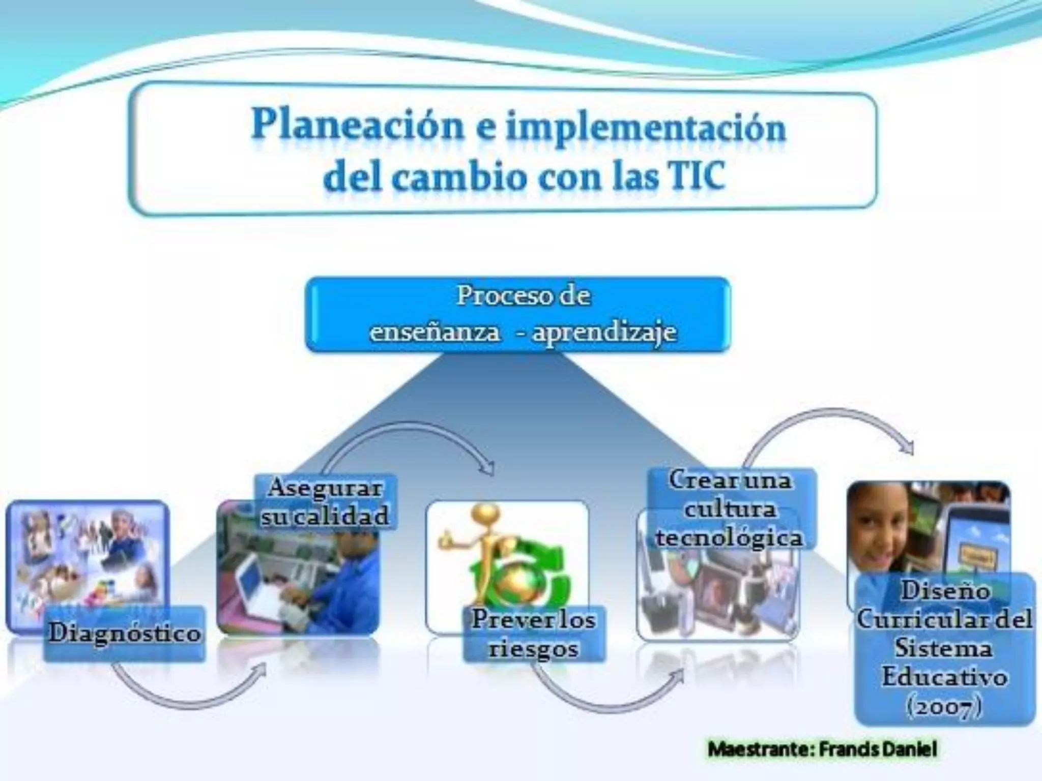 Planeacion e implementacion tema 1