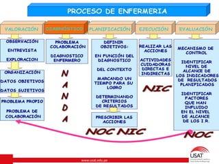 www.usat.edu.pe
 