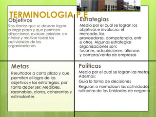 TERMINOLOGIA P.E
Objetivos     Estrategias
Resultados que se desean lograr       Medio por el cual se logran los
a largo plazo y que permiten          objetivos e involucra: el
direccionar, evaluar, priorizar, co   mercado, los
ntrolar y motivar todas las           proveedores, competencia, entr
actividades de las                    e otros. Algunas estrategias
organizaciones                        organizaciones son:
                                      fusiones, adquisiciones, alianzas
                                      y compra/venta de empresas


 Metas                                Políticas
 Resultados a corto plazo y que       Medio por el cual se logran las metas.
 permiten el logro de los             Además:
 objetivos y las estrategias, por     Guía la toma de decisiones
 tanto deber ser: Medibles,           Regulan o normalizan las actividades
 razonables, claras, coherentes y     rutinarias de las Unidades de negocio
 estimulantes
 