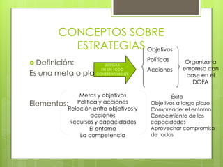 CONCEPTOS SOBRE
           ESTRATEGIAS Objetivos
                                       Políticas
 Definición:             INTEGRA
                                                    Organizarla
                        EN UN TODO     Acciones    empresa con
Es una meta o plan    COHERENTEMENTE                base en el
                                                      DOFA

              Metas y objetivos                 Éxito
Elementos: Política y acciones          Objetivos a largo plazo
          Relación entre objetivos y    Comprender el entorno
                  acciones              Conocimiento de las
          Recursos y capacidades        capacidades
                 El entorno             Aprovechar compromiso
              La competencia            de todos
 