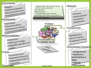 Profesor
como
persona
Proveniente de
la realidad social
•Relación
•Comprensión
•Autenticidad-Coherencia
Congruencia
Apertura a
sentimientos e
ideas
Natural
Espontáneo
•Convivencia
•Participación
•Responsabilidad
•Crítica
•Superación (Ontoria,2006)
 