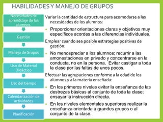 HABILIDADESY MANEJO DE GRUPOS
Variar la cantidad de estructura para acomodarse a las
necesidades de los alumnos:
 Proporcionar orientaciones claras y objetivos muy
específicos acordes a las diferencias individuales.
Emplear cuando sea posible estrategias positivas de
gestión:
 No menospreciar a los alumnos; recurrir a las
amonestaciones en privado y concentrarse en la
conducta, no en la persona. Evitar castigar a toda
la clase por las faltas de unos pocos.
Efectuar las agrupaciones conforme a la edad de los
alumnos y a la materia enseñada:
 En los primeros niveles evitar la enseñanza de las
destrezas básicas al conjunto de toda la clase;
ensayar la instrucción directa.
 En los niveles elementales superiores realizar la
enseñanza orientada a grandes grupos o al
conjunto de la clase.
Necesidades de
aprendizaje de los
alumnos.
Gestión
Manejo de Grupos
Uso de Material
Didáctico
Uso del tiempo
Calendarización de
actividades
Planificación
 