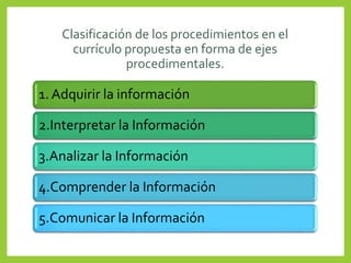 Clasificación de los procedimientos en el
currículo propuesta en forma de ejes
procedimentales.
1. Adquirir la información
2.Interpretar la Información
3.Analizar la Información
4.Comprender la Información
5.Comunicar la Información
 