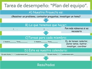 Tarea de desempeño: “Plan del equipo”.
Resultados
D) Este es nuestro calendario:
En esta fecha ( / / ) acabaremos esto:___________________ En esta fecha ( / / ) acabaremos esto:___________________
C)Tareas para cada miembro:
1. Nombre_______ Tarea________ 2. Nombre_______ Tarea_______ Ej. de tareas: redactar,
anotar datos, ilustrar,
investigar, coordinar
B) Lo que tenemos que hacer:
1. … 2. … Pon más números si es
necesario
A) Nuestro Proyecto es:
¿Resolver un problema, contestar preguntas, investigar un tema?
 