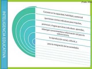 INTELIGENCIAEDUCATIVA (Frade, 2008)
 