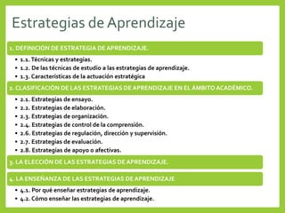 Estrategias de Aprendizaje
1. DEFINICIÓN DE ESTRATEGIA DE APRENDIZAJE.
• 1.1.Técnicas y estrategias.
• 1.2. De las técnicas de estudio a las estrategias de aprendizaje.
• 1.3. Características de la actuación estratégica
2. CLASIFICACIÓN DE LAS ESTRATEGIAS DE APRENDIZAJE EN EL ÁMBITO ACADÉMICO.
• 2.1. Estrategias de ensayo.
• 2.2. Estrategias de elaboración.
• 2.3. Estrategias de organización.
• 2.4. Estrategias de control de la comprensión.
• 2.6. Estrategias de regulación, dirección y supervisión.
• 2.7. Estrategias de evaluación.
• 2.8. Estrategias de apoyo o afectivas.
3. LA ELECCIÓN DE LAS ESTRATEGIAS DE APRENDIZAJE.
4. LA ENSEÑANZA DE LAS ESTRATEGIAS DE APRENDIZAJE
• 4.1. Por qué enseñar estrategias de aprendizaje.
• 4.2. Cómo enseñar las estrategias de aprendizaje.
 
