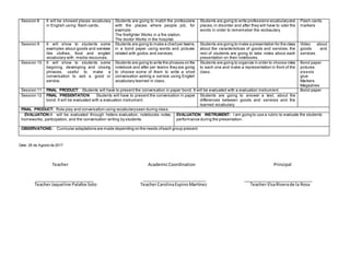 Date: 28 de Agosto de 2017
Teacher AcademicCoordination Principal
TeacherJaqueline Palafox Soto TeacherCarolinaEspinoMartínez Teacher ElsaRiverade la Rosa
Session 8 It will be showed places vocabulary
in English using flash-cards.
Students are going to match the professions
with the places where people job, for
example:
The firefighter Works in a fire station.
The doctor Works in the hospital.
Students are going to write professions vocabularyand
places,in disorder and after they will have to oder the
words in order to rememeber the vocbaulary.
Flash-cards
markers
Session 9 It will show to students some
examples about goods and services
like clothes, food and english
vocabulary with media resources.
Students are going to make a chartper teams,
in a bond paper using words and pictures
related with godos and services.
Students are going to make a presentation for the class
about the características of goods and services, the
rest of students are going to take notes about each
presentation on their notebooks.
Video about
goods and
services.
Session 10 It will show to students some
begining, developing and closing
phrases, useful to make a
conversation to ask a good or
service.
Students are going to write the phrases on the
notebook and after per teams they are going
to choose some of them to write a short
conversation asking a service using English
vocabulary learned in class.
Students are going to organize in order to choose roles
to each one and make a representation in front of the
class.
Bond paper
pictures
sissors
glue
Markers
Magazines
Session 11 FINAL PRODUCT: Students will have to present the conversation in paper bond. It will be evaluated with a evaluation instrument. Bond paper
Session 12 FINAL PRESENTATION: Students will have to present the conversation in paper
bond. It will be evaluated with a evaluation instrument.
Students are going to answer a test, about the
differences between goods and services and the
learned vocabulary.
FINAL PRODUCT: Role play and conversation using vocabularyseen during class.
EVALUATION:It will be evaluated through hetero-evaluation, notebooks notes,
homeworks, participation, and the conversation writing by students.
EVALUATION INSTRUMENT: I am going to use a rubric to evaluate the students
performance during the presentation.
OBSERVATIONS: Curricular adaptations are made depending on the needs ofeach group present.
 