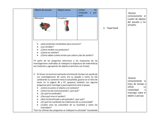 Objeto del pasado Objeto actual ¿Cómo ha 
cambiado y por 
qué? 
Molcajete 
licuadora 
 ¿Qué productos sembraban para consumir? 
 ¿Los vendían? 
 ¿Cómo medían sus productos? 
 ¿Cómo los median? 
 ¿Cómo sabían cuánto tenían que cobrar y dar de cambio? 
*A partir de las preguntas anteriores y las respuestas de las 
investigaciones realizadas se trabajará la asignatura de matemáticas 
con medición y agrupación de objetos (camiones con frutas). 
 En binas, los alumnos realizarán una línea de tiempo con ayuda de 
sus investigaciones de como era su pasado y como ha ido 
cambiando su contexto hasta la actualidad, guiarse en el libro de 
texto en la página 46 y 47, apoyarse también con algunas 
preguntas para investigar y para exponerlo ante el grupo. 
 ¿Cómo era antes el objeto o el contexto? 
 ¿Cómo ha ido evolucionando?, ¿por qué? 
 ¿En qué ha cambiado? 
 ¿Para qué sirve el cambio? 
 ¿Nos ha beneficiado o perjudicado?, ¿por qué? 
 ¿En qué han cambiado las tradiciones de su comunidad? 
 ¿Cuáles eran las costumbre de su localidad y cómo los 
realizaban? 
*Con las últimas dos preguntas se trabajará la actividad “rescatando 
 Papel bond 
-Realizó 
correctamente el 
cuadro de objetos 
del pasado y los 
actuales. 
-Realizó 
correctamente la 
línea de tiempo y 
utilizó su 
creatividad e 
investigó sobre el 
objeto o paisaje. 
 