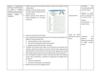 Expresa la importancia 
de actuar en beneficio de 
su salud y emplea 
medidas para una dieta 
correcta, activación física 
regular, higiene y 
seguridad 
 Señalar qué partes del cuerpo permiten realizar las funciones antes 
mencionadas. 
 Elaborar un texto donde exprese 
sus ideas sobre la importancia de 
nuestro cuerpo. 
 Aplicar sopa de letras sobre los 
temas abordados en las clases 
anteriores. 
 Hacer las conclusiones de la clase. 
 Leer y comentar la información del libro de “formación cívica y ética” en la 
página 16 “para aprender más”. 
 ¿Cómo podemos cuidar nuestra salud? 
 ¿Por qué es importante cuidar nuestra salud? 
 ¿sabían que tenemos derecho a la salud? 
 “También nos tenemos que cuidar de las acciones que hacemos, por 
ejemplo, tenemos que pensar muy bien antes de hacer algo que nos 
pueda lastimar, como brincar de muy alto, comer algo que nos puede 
hacer daño, probar sustancias que son dañinas para nuestra salud, etc. ” 
 Leer las fabulas de Esopo en idioma mexicano del libro de formación 
cívica y ética, comentarlo y contestar las preguntas de la pági na 26 “la 
prudencia” 
 ¿Qué es la prudencia? 
 ¿Por qué es importante ser prudentes? 
 Realizar los ejercicios de la página 22 y 23 
-Sopa de letras 
-Libro de texto 
“formación cívica y 
ética”. 
-Describió las 
funciones básicas del 
cuerpo humano. 
-Elaboró el texto 
sobre la importancia 
de nuestro cuerpo. 
-Realizó 
correctamente la 
sopa de letras. 
-Identificó las 
acciones que 
debemos evitar para 
no dañar nuestro 
cuerpo. 
 