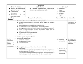 Contenidos: 
Procedimentales: 
 Análisis de directorios de 
primera fuente 
 Comparación de 
directorios 
 Elaboración de un 
directorio grupal 
Actitudinales: 
 Se valorará disponibilidad, participación, 
actitud, organización, colaboración 
Conceptual: 
 Directorio 
 Datos 
 Abreviatura 
 Ordenar 
 registro 
Aprendizaje 
esperado 
Secuencia de actividades 
Recursos didácticos Evaluación 
Emplea 
directorios 
para el 
registro y 
manejo de 
información. 
 Rescate de ideas previas mediante las siguientes preguntas: 
 ¿Cuándo necesitan saber el significado de una palabra, en donde lo 
buscan? 
 ¿Cómo se encuentra una palabra en un diccionario? 
 ¿Y para buscar un lugar o algún servicio, donde lo buscamos? 
 ¿Para guardar el número de una persona, en donde lo podemos anotar? 
 ¿para qué sirve anotarlo? ¿y cómo lo podemos anotar para no 
equivocarnos de persona? 
 ¿Cómo son los directorios o agendas? 
 ¿Cómo están organizados? 
 Analizar agendas de primera fuente. 
 Describir las características: 
 ¿En qué se parecen? 
 ¿En qué son diferentes? 
 ¿Para qué sirven? 
 Dar el significado y características de un directorio (lámina): 
 DIRECTORIO: 
-Los directorios son "guías" que permiten localizar personas, organismos y 
entidades públicas o privadas 
-Los directorios telefónicos son guías para localizar a personas, servicios o 
instituciones, a través de sus domicilios y/o números telefónicos. 
 Agendas y 
directorios 
 Lamina con la 
información 
de los 
directorios. 
-Participó en la 
lluvia de ideas. 
-Se involucró en 
la actividad de 
análisis de 
directorios. 
 