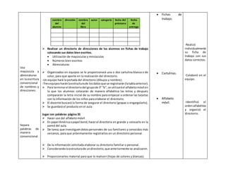 Usa 
mayúscula y 
abreviaturas 
en la escritura 
convencional 
de nombres y 
direcciones. 
Separa 
palabras de 
manera 
convencional. 
nombre 
del 
alumno 
dirección nombre 
del 
libro 
autor categoría fecha del 
préstamo 
fecha 
de 
entrega 
 Realizar un directorio de direcciones de los alumnos en fichas de trabajo 
colocando sus datos bien escritos. 
 Utilización de mayúsculas y minúsculas 
 Números bien escritos 
 Abreviaturas 
 Organizados en equipos se le proporcionará una o dos cartulina blanca o de 
color, para que aporte en la realización del directorio. 
-Un equipo hará la portada del directorio (dibujos y nombre). 
-Tres equipos harán la estructura de los datos que se registrarán (la tabla anterior). 
 Para terminar el directorio del grupo de 3° “b”, se utilizará el alfabeto móvil en 
la que los alumnos colocarán de manera alfabética las letras y después 
compararán la letra inicial de su nombre para empezar a ordenar las tarjetas 
con la información de los niños para elaborar el directorio. 
 El docente buscará la forma de asegurar el directorio (grapas o engargolarlo). 
 Se guardará el producto en el aula 
Jugar con palabras: página 35 
 Hacer uso del alfabeto móvil 
 En papel América o papel bond, hacer el directorio en grande y colocarlo en la 
pared del aula. 
 De tarea, que investiguen datos personales de sus familiares y conocidos más 
cercanos, para que próximamente registrarlos en un directorio personal. 
 De la información solicitada elaborar su directorio familiar o personal. 
 Considerando la estructura de un directorio, que anteriormente se analizaron. 
 Proporcionarles material para que lo realicen (hojas de colores y blancas). 
 Fichas de 
trabajo. 
 Cartulinas. 
 Alfabeto 
móvil. 
-Realizó 
individualmente 
su ficha de 
trabajo con sus 
datos correctos. 
-Colaboró en el 
equipo. 
-Identificó el 
orden alfabético 
y organizó el 
directorio. 
 