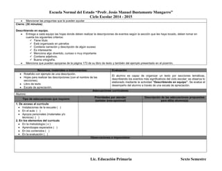 Escuela Normal del Estado “Profr. Jesús Manuel Bustamante Mungarro”
Ciclo Escolar 2014 - 2015
Lic. Educación Primaria Sexto Semestre
 Mencionar las preguntas que le pueden ayudar
Cierre: (30 minutos)
Describiendo en equipo.
 Entrega a cada equipo las hojas donde deben realizar la descripciones de eventos según la sección que les haya tocado, deben tomar en
cuenta los siguientes criterios:
 Tiene título
 Está organizado en párrafos
 Contiene narración y descripción de algún suceso
 Es interesante
 Menciona algo divertido, curioso o muy importante
 Contiene adjetivos.
 Buena ortografía.
 Menciona que pueden apoyarse de la página 173 de su libro de texto y también del ejemplo presentado en el pizarrón.
Recursos, materiales e instrumentos: Evaluación
 Rotafolio con ejemplo de una descripción.
 Hojas para realizar las descripciones (con el nombre de las
secciones).
 Libro de texto
 Escala de apreciación.
El alumno es capaz de organizar un texto por secciones temáticas,
describiendo los eventos más significativos del ciclo escolar; se observa lo
elaborado mediante la actividad “Describiendo en equipo”. Se evalúa el
desempeño del alumno a través de una escala de apreciación.
Adecuaciones curriculares
Alumno:
Tipo de adecuaciones que requiere:
Prioridades por atender
(señalar área-opcional)
Descripción de las adecuaciones propuestas
para el(la) alumno(a)
1. De acceso al currículo
 Instalaciones de la escuela ( )
 En el aula ( )
 Apoyos personales (materiales y/o
técnicos) ( )
2. En los elementos del currículo
 En la metodología ( x )
 Aprendizajes esperados ( )
 En los contenidos ( )
 En la evaluación ( )
Observaciones e imprevistos:
 