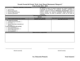 Escuela Normal del Estado “Profr. Jesús Manuel Bustamante Mungarro”
Ciclo Escolar 2014 - 2015
Lic. Educación Primaria Sexto Semestre
Recursos, materiales e instrumentos: Evaluación
 Libro de texto
 Bote de participación
 Lamina imagen secuencia
 Escala de apreciación
El alumno es capaz de resolver problemas que implican identificar la
regularidad de sucesiones con progresión aritmética, geométrica o
especial, mediante la actividad “Estructuras secuenciadas”, donde el
alumno resuelve una secuencia empleando figuras geométricas y
números naturales. Se evalúa su desempeño a través de una escala de
apreciación.
Adecuaciones curriculares
Alumno:
Tipo de adecuaciones que requiere:
Prioridades por atender
(señalar área-opcional)
Descripción de las adecuaciones propuestas
para el(la) alumno(a)
1. De acceso al currículo
 Instalaciones de la escuela ( )
 En el aula ( )
 Apoyos personales (materiales y/o
técnicos) ( )
2. En los elementos del currículo
 En la metodología ( x )
 Aprendizajes esperados ( )
 En los contenidos ( )
 En la evaluación ( )
Observaciones e imprevistos:
_______________________________________________ _______________________________________________
Docente asesor(a) Docente tutor(a)
 