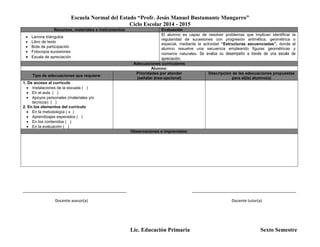 Escuela Normal del Estado “Profr. Jesús Manuel Bustamante Mungarro”
Ciclo Escolar 2014 - 2015
Lic. Educación Primaria Sexto Semestre
Recursos, materiales e instrumentos: Evaluación
 Lamina triángulos
 Libro de texto
 Bote de participación
 Fotocopia sucesiones
 Escala de apreciación
El alumno es capaz de resolver problemas que implican identificar la
regularidad de sucesiones con progresión aritmética, geométrica o
especial, mediante la actividad “Estructuras secuenciadas”, donde el
alumno resuelve una secuencia empleando figuras geométricas y
números naturales. Se evalúa su desempeño a través de una escala de
apreciación.
Adecuaciones curriculares
Alumno:
Tipo de adecuaciones que requiere:
Prioridades por atender
(señalar área-opcional)
Descripción de las adecuaciones propuestas
para el(la) alumno(a)
1. De acceso al currículo
 Instalaciones de la escuela ( )
 En el aula ( )
 Apoyos personales (materiales y/o
técnicos) ( )
2. En los elementos del currículo
 En la metodología ( x )
 Aprendizajes esperados ( )
 En los contenidos ( )
 En la evaluación ( )
Observaciones e imprevistos:
_______________________________________________ _______________________________________________
Docente asesor(a) Docente tutor(a)
 