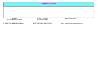 OBSERVACIONES
ELABORÓ
EDUCADORA PRACTICANTE
_______________________________
C. AURELIA VILLANUEVA GUERRERO.
REVISO Y AUTORIZÓ
COORDINADOR TDI
_____________________________
MTRO. GUILLERMO TEMELO AVILES
MAESTRA DE GRUPO
___________________________________________
MTRA. NORMA ARMENTA MONDRAGÓN.
 