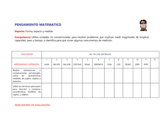 PENSAMIENTO MATEMATICO
Aspecto: Forma, espacio y medida
Competencia: Utiliza unidades no convencionales para resolver problemas que implican medir magnitudes de longitud,
capacidad, peso y tiempo, e identifica para qué sirven algunos instrumentos de medición.
EVALUACIÓN No. De Lista del Alumno
APRENDIZAJES ESPERADOS
1
ALAN
2
MA.GPE.
3
MA.JOSE
4
CRISTIAN
5
KENIA
6
VERONICA
7
LIDIA
8
LUIS
9
PEDRO
10
EDER
11
RUBY
12
Realiza estimaciones y
comparaciones perceptuales
sobre las características
medibles de sujetos, objetos y
espacios.
Utiliza los términos adecuados
para describir y comparar
características medibles de
sujetos y objetos.
INDICADORES DE EVALUACIÓN:
 