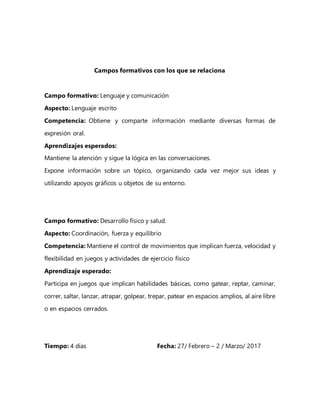 Campos formativos con los que se relaciona
Campo formativo: Lenguaje y comunicación
Aspecto: Lenguaje escrito
Competencia: Obtiene y comparte información mediante diversas formas de
expresión oral.
Aprendizajes esperados:
Mantiene la atención y sigue la lógica en las conversaciones.
Expone información sobre un tópico, organizando cada vez mejor sus ideas y
utilizando apoyos gráficos u objetos de su entorno.
Campo formativo: Desarrollo físico y salud.
Aspecto: Coordinación, fuerza y equilibrio
Competencia: Mantiene el control de movimientos que implican fuerza, velocidad y
flexibilidad en juegos y actividades de ejercicio físico
Aprendizaje esperado:
Participa en juegos que implican habilidades básicas, como gatear, reptar, caminar,
correr, saltar, lanzar, atrapar, golpear, trepar, patear en espacios amplios, al aire libre
o en espacios cerrados.
Tiempo: 4 días Fecha: 27/ Febrero – 2 / Marzo/ 2017
 