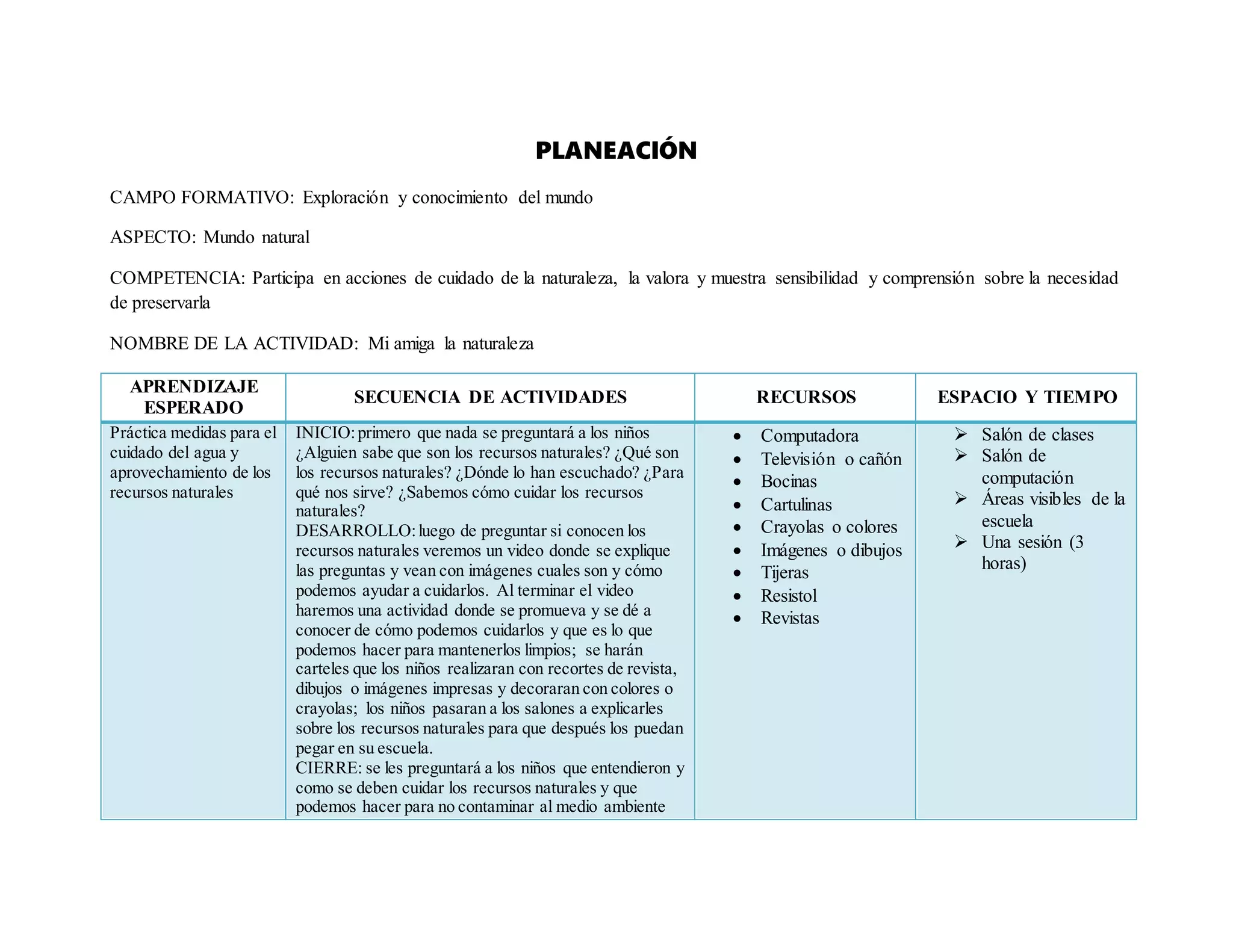 PLANEACIÓN
CAMPO FORMATIVO: Exploración y conocimiento del mundo
ASPECTO: Mundo natural
COMPETENCIA: Participa en acciones de cuidado de la naturaleza, la valora y muestra sensibilidad y comprensión sobre la necesidad
de preservarla
NOMBRE DE LA ACTIVIDAD: Mi amiga la naturaleza
APRENDIZAJE
ESPERADO
SECUENCIA DE ACTIVIDADES RECURSOS ESPACIO Y TIEMPO
Práctica medidas para el
cuidado del agua y
aprovechamiento de los
recursos naturales
INICIO:primero que nada se preguntará a los niños
¿Alguien sabe que son los recursos naturales? ¿Qué son
los recursos naturales? ¿Dónde lo han escuchado? ¿Para
qué nos sirve? ¿Sabemos cómo cuidar los recursos
naturales?
DESARROLLO:luego de preguntar si conocen los
recursos naturales veremos un video donde se explique
las preguntas y vean con imágenes cuales son y cómo
podemos ayudar a cuidarlos. Al terminar el video
haremos una actividad donde se promueva y se dé a
conocer de cómo podemos cuidarlos y que es lo que
podemos hacer para mantenerlos limpios; se harán
carteles que los niños realizaran con recortes de revista,
dibujos o imágenes impresas y decoraran con colores o
crayolas; los niños pasaran a los salones a explicarles
sobre los recursos naturales para que después los puedan
pegar en su escuela.
CIERRE: se les preguntará a los niños que entendieron y
como se deben cuidar los recursos naturales y que
podemos hacer para no contaminar al medio ambiente
 Computadora
 Televisión o cañón
 Bocinas
 Cartulinas
 Crayolas o colores
 Imágenes o dibujos
 Tijeras
 Resistol
 Revistas
 Salón de clases
 Salón de
computación
 Áreas visibles de la
escuela
 Una sesión (3
horas)
 