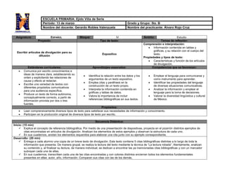 Asignatura: ESPAÑOL Bloque: IV Ámbito: Estudio
Proyecto: Tipo de texto: Temas de reflexión:
Escribir artículos de divulgación para su
difusión
Expositivo
Comprensión e interpretación:
 Información contenida en tablas y
gráficas, y su relación con el cuerpo del
texto.
Propiedades y tipos de texto:
 Características y función de los artículos
de divulgación.
Estándares curriculares: Aprendizajes esperados: Competencias que se favorecen:
 Comunica por escrito conocimientos e
ideas de manera clara, estableciendo su
orden y explicitando las relaciones de
causa y efecto al redactar.
 Escribe una variedad de textos con
diferentes propósitos comunicativos
para una audiencia específica.
 Produce un texto de forma autónoma,
conceptualmente correcto, a partir de
información provista por dos o tres
fuentes.
 Identifica la relación entre los datos y los
argumentos de un texto expositivo.
 Emplea citas y paráfrasis en la
construcción de un texto propio.
 Interpreta la información contenida en
gráficas y tablas de datos.
 Valora la importancia de incluir
referencias bibliográficas en sus textos.
 Emplear el lenguaje para comunicarse y
como instrumento para aprender.
 Identificar las propiedades del lenguaje
de diversas situaciones comunicativas.
 Analizar la información y emplear el
lenguaje para la toma de decisiones.
 Valorar la diversidad lingüística y cultural
de México.
Propósitos:
 Lean comprensivamente diversos tipos de texto para satisfacer sus necesidades de información y conocimiento.
 Participen en la producción original de diversos tipos de texto por escrito.
Secuencia Didáctica:
Inicio: (15 min)
 Explica el concepto de referencia bibliográfica. Por medio de una presentación de diapositivas, proyecta en el pizarrón distintos ejemplos de
citas encontradas en artículos de divulgación. Analizan los elementos de estos ejemplos y observan la estructura de cada uno.
 En sus cuadernos, anotan los elementos requeridos para elaborar una cita junto con su ejemplo correspondiente.
Desarrollo: (20 min)
 Entrega a cada alumno una copia de un breve texto de divulgación. Este texto contiene 5 citas bibliográficas distintas a lo largo de toda la
información que presenta. De manera grupal, se realiza la lectura del texto mediante la técnica de “La lectura robada”. Atentamente, analizan
su contenido y, al finalizar su lectura, de manera individual, se dedican a encontrar las ya mencionadas citas bibliográficas y con un marcador
subrayan cada una de ellas.
 En sus cuadernos, transcriben cada una de las citas encontradas y con colores distintos encierran todos los elementos fundamentales
presentes en ellas: autor, año, información. Comparan sus citas con las de los demás.
ESCUELA PRIMARIA: Ejido Villa de Seris
Periodo: 13 de marzo Grado y Grupo: 5to. B
Nombre del docente: Gerardo Robles Valenzuela Nombre del practicante: Álvaro Rojo Cruz
 