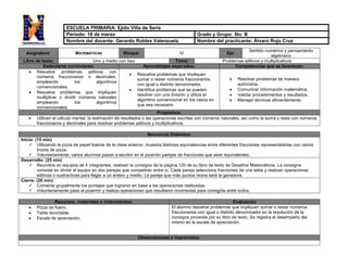 Asignatura: MATEMÁTICAS Bloque: IV Eje:
Sentido numérico y pensamiento
algebraico
Libro de texto: Uno y medio con tres Tema: Problemas aditivos y multiplicativos
Estándares curriculares: Aprendizajes esperados: Competencias que se favorecen:
 Resuelve problemas aditivos con
números fraccionarios o decimales,
empleando los algoritmos
convencionales.
 Resuelve problemas que impliquen
multiplicar o dividir números naturales
empleando los algoritmos
convencionales.
 Resuelve problemas que impliquen
sumar o restar números fraccionarios
con igual o distinto denominador.
 Identifica problemas que se pueden
resolver con una división y utiliza el
algoritmo convencional en los casos en
que sea necesario
 Resolver problemas de manera
autónoma.
 Comunicar información matemática.
 Validar procedimientos y resultados.
 Manejar técnicas eficientemente.
Propósitos:
 Utilicen el cálculo mental, la estimación de resultados o las operaciones escritas con números naturales, así como la suma y resta con números
fraccionarios y decimales para resolver problemas aditivos y multiplicativos.
Secuencia Didáctica:
Inicio: (15 min)
 Utilizando la pizza de papel foamie de la clase anterior, muestra distintas equivalencias entre diferentes fracciones representadolas con varios
trozos de pizza.
 Voluntariamente, varios alumnos pasan a escribir en el pizarrón parejas de fracciones que sean equivalentes.
Desarrollo: (25 min)
 Reunidos en equipos de 4 integrantes, realizan la consigna de la página 120 de su libro de texto de Desafíos Matemáticos. La consigna
consiste en dividir el equipo en dos parejas que competirán entre sí. Cada pareja selecciona fracciones de una tabla y realizan operaciones
aditivas o sustractivas para llegar a un entero y medio. La pareja que más puntos reúna será la ganadora.
Cierre: (20 min)
 Comenta grupalmente los puntajes que lograron en base a las operaciones realizadas.
 Voluntariamente pasa al pizarrón y realiza operaciones que resultaron incorrectas para corregirla entre todos.
Recursos, materiales e instrumentos: Evaluación
 Pizza de foami.
 Tabla recortable.
 Escala de apreciación.
El alumno resuelve problemas que impliquen sumar o restar números
fraccionarios con igual o distinto denominador en la resolución de la
consigna proveída por su libro de texto. Se registra el desempeño del
mismo en la escala de apreciación.
Observaciones e imprevistos:
ESCUELA PRIMARIA: Ejido Villa de Seris
Periodo: 18 de marzo Grado y Grupo: 5to. B
Nombre del docente: Gerardo Robles Valenzuela Nombre del practicante: Álvaro Rojo Cruz
 