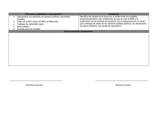 Recursos, materiales e instrumentos: Evaluación
 Diapositivas con ejemplos de partidos políticos nacionales
actuales
 Video de la SEC sobre el PNR y el Maximato
 5 pliegos de cartoncillo negro,
 gises pastel y
 recortes para los carteles
Identifica las causas de la lucha por el poder entre los caudillos
posrevolucionarios y las condiciones en que se creó el PNR y el
surgimiento de los partidos de oposición con la elaboración de un cartel
que contenga las ideas de los primeros partidos políticos. Su desempeño
se valora mediante una escala de apreciación.
Observaciones e imprevistos:
_______________________________________________ _______________________________________________
Docente asesor(a) Docente tutor(a)
 
