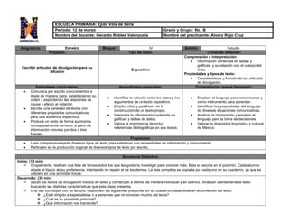 Asignatura: ESPAÑOL Bloque: IV Ámbito: Estudio
Proyecto: Tipo de texto: Temas de reflexión:
Escribir artículos de divulgación para su
difusión
Expositivo
Comprensión e interpretación:
 Información contenida en tablas y
gráficas, y su relación con el cuerpo del
texto.
Propiedades y tipos de texto:
 Características y función de los artículos
de divulgación.
Estándares curriculares: Aprendizajes esperados: Competencias que se favorecen:
 Comunica por escrito conocimientos e
ideas de manera clara, estableciendo su
orden y explicitando las relaciones de
causa y efecto al redactar.
 Escribe una variedad de textos con
diferentes propósitos comunicativos
para una audiencia específica.
 Produce un texto de forma autónoma,
conceptualmente correcto, a partir de
información provista por dos o tres
fuentes.
 Identifica la relación entre los datos y los
argumentos de un texto expositivo.
 Emplea citas y paráfrasis en la
construcción de un texto propio.
 Interpreta la información contenida en
gráficas y tablas de datos.
 Valora la importancia de incluir
referencias bibliográficas en sus textos.
 Emplear el lenguaje para comunicarse y
como instrumento para aprender.
 Identificar las propiedades del lenguaje
de diversas situaciones comunicativas.
 Analizar la información y emplear el
lenguaje para la toma de decisiones.
 Valorar la diversidad lingüística y cultural
de México.
Propósitos:
 Lean comprensivamente diversos tipos de texto para satisfacer sus necesidades de información y conocimiento.
 Participen en la producción original de diversos tipos de texto por escrito.
Secuencia Didáctica:
Inicio: (15 min)
 Grupalmente, realizan una lista de temas sobre los que les gustaría investigar para conocer más. Esta es escrita en el pizarrón. Cada alumno
añade el tópico de su preferencia, intentando no repetir el de los demás. La lista completa es copiada por cada uno en su cuaderno, ya que se
utilizara en una actividad futura.
Desarrollo: (30 min)
 Sacan los textos de divulgación traídos de tarea y comienzan a leerlos de manera individual y en silencio. Analizan atentamente el texto
buscando las distintas características que esta clase presenta.
 Una vez concluyan con su lectura, responden las siguientes preguntas en su cuaderno, basándose en el contenido del texto:
 ¿Está dirigido a especialistas o a personas que no conocen mucho del tema?
 ¿Cuál es su propósito principal?
 ¿Qué información nos transmite?
ESCUELA PRIMARIA: Ejido Villa de Seris
Periodo: 12 de marzo Grado y Grupo: 5to. B
Nombre del docente: Gerardo Robles Valenzuela Nombre del practicante: Álvaro Rojo Cruz
 