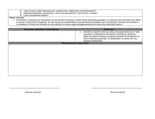  ¿Qué recursos utiliza (descripciones, explicaciones, definiciones, demostraciones)?
 ¿Muestra fotografías, ilustraciones u otros recursos gráficos? ¿Qué función cumplen?
 ¿Qué conclusiones ofrecen?
Cierre: (15 min)
 Comparten y comparan sus respuestas con las del resto del grupo. A partir de las respuestas grupales, se construye una conclusión que defina
lo que es un artículo de divulgación, el cual incluya las características y los elementos principales que lo constituyen. Escriben el concepto en
su cuaderno. El mismo es transcrito en una cartulina, la cual se pega estratégicamente en el aula como reforzador teórico.
Recursos, materiales e instrumentos: Evaluación
 Identifica la relación entre los datos y los argumentos de un texto
expositivo e Interpreta la información contenida en gráficas y
tablas de datos al analizar un ejemplo de texto de divulgación en
base a diversas preguntas. Su desempeño se valora con una
escala de apreciación.
Observaciones e imprevistos:
_______________________________________________ _______________________________________________
Docente asesor(a) Docente tutor(a)
 