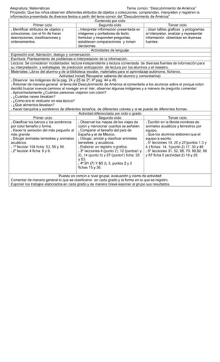 Asignatura: Matemáticas                                                        Tema común: “Descubrimiento de América”
Propósito: Que los niños observen diferentes atributos de objetos y colecciones; comprendan, interpreten y registren la
información presentada de diversos textos a partir del tema común del “Descubrimiento de América”
                                                          Contenido por ciclo
                  Primer ciclo                                Segundo ciclo                              Tercer ciclo
 . Identificar atributos de objetos y          . Interpretar información presentada en . Usan tablas graficas y pictogramas
 colecciones, con el fin de hacer              imágenes y portadores de texto;           al interpretar, analizar y representar
 descripciones, clasificaciones y              formulan y responden preguntas,           información obtenidas en diversas
 ordenamientos.                                establecen comparaciones y toman          fuentes.
                                               decisiones.
                                                        Actividades de lenguaje
 Expresión oral: Narración, dialogo y conversación.
 Escritura: Planteamiento de problemas e interpretación de la información.
 Lectura: Se consideran modalidades lectura independiente y lectura comentada de diversas fuentes de información para
 su interpretación y estrategias de predicción anticipación de lectura por los alumnos y el maestro.
 Materiales: Libros del alumno y de la biblioteca escolar, materiales para el aprendizaje autónomo, ficheros.
                                  Actividad inicial( Recuperar saberes del alumno y comunitarios)
 . Observar las imágenes de la pag. 24 y 25 de 2º, 4º pag. 44 a 49.
 . Retomar de manera general el tema del Descubrimiento de América al comentarle a los alumnos sobre el porque colon
 decidió buscar nuevos caminos al navegar en el mar, observar algunas imágenes y a manera de pregunta comentar:
 . Aproximadamente ¿Cuántas personas viajaron con colon?
 . ¿Cuántas naves llevaban?
 . ¿Cómo era el vestuario en esa época?
 . ¿Qué alimentos llevaban?
 . Hacer barquitos y sombreros de diferentes tamaños, de diferentes colores y si se puede de diferentes formas.
                                               Actividad diferenciada por ciclo o grado
                  Primer ciclo                                Segundo ciclo                              Tercer ciclo
 . Clasificar los barcos y los sombreros       . Observar los mapas de los viajes de     . Escribir en la libreta nombres de
 por color tamaño o forma.                     colon y mencionar cuantos se señalan. animales acuáticos y terrestres por
 . Hacer la seriación del más pequeño al . Comparar el tamaño del país de                equipo.
 más grande.                                   España y el de México.                    . Que los alumnos elaboren que el
 . Dibujar animales terrestres y animales . Dibujar, anotar y clasificar animales        equipo a escrito.
 acuáticos.                                    terrestres y acuáticos.                   . 5º lecciones 10, 20 y 27(puntos 1,3 y
 . 1º lección 104 ficha: 53, 56 y 59.          . Elaborar un registro o grafica.         4 ) fichas: 14, 1(punto 2) 17, 30 y 46
 . 2º lección 4 ficha: 6 y 9.                  . 3º lecciones 4 (punto 2), 12 (puntos1 y . 6º lecciones 31, 52, 68, 70, 80,82, 86
                                               2) ,14 (punto 3) y 27 (punto1) ficha: 33  y 87 ficha 5 (actividad 2) 19 y 29.
                                               y 53.
                                               . 4º B1 (7) Y B5 (L 3, puntos 2 y 3
                                               fichas 15 y 36.

                             Puesta en común a nivel grupal, evaluación y cierre de actividad
Comentar de manera general lo que se clasificaron en cada grado y la forma en la que se registro.
Exponer los trabajos elaborados en cada grado y de manera breve exponer al grupo sus resultados.
 