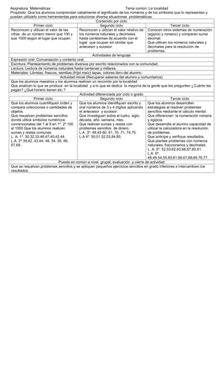 Asignatura: Matemáticas                                                     Tema común: La localidad
Propósito: Que los alumnos comprendan cabalmente el significado de los números y de los símbolos que lo representan y
puedan utilizarlo como herramientas para solucionar diversa situaciones problemáticas.
                                                         Contenido por ciclo
               Primer ciclo                                 Segundo ciclo                               Tercer ciclo
Reconocen y utilizan el valor de las          Reconocen y utilizan el valor relativo de Conocen otros sistemas de numeración
cifras de un número menor que 100 y           los números naturales y decimales         (egipcio y romano) y comparan suma
que 1000 según el lugar que ocupan.           hasta centésimas de acuerdo con el        decimal.
                                              lugar que ocupan sin olvidar que          Que utilicen los números naturales y
                                              antecesor y sucesor.                      decimales para la resolución de
                                                                                        problemas.
                                                       Actividades de lenguaje
Expresión oral: Conversación y contento oral.
Escritura: Planteamiento de problemas diversos por escrito relacionados con la comunidad.
Lectura: Lectura de números naturales hasta centenas y millares.
Materiales: Libretas, frascos, semillas (fríjol maíz) tapas, colores libro del alumno.
                                Actividad inicial (Recuperar saberes del alumno y comunitarios)
Que los alumnos maestros y los alumnos realicen un recorrido por la localidad
Que analicen lo que se produce en la localidad y a lo que se dedica la mayoría de la gente que les pregunten ¿Cuánto les
pagan? ¿Qué horario tienen etc.?
                                              Actividad diferenciada por ciclo o grado
               Primer ciclo                                 Segundo ciclo                               Tercer ciclo
Que los alumnos cuantifiquen orden y          Que los alumnos identifiquen escrito y    Que los alumnos desarrollen
compara colecciones o cantidades de           oral números de 3 y 4 dígitos aplicando estrategias al resolver problemas
objetos.                                      el antecesor y sucesor.                   sencillos mediante el cálculo mental.
Que resuelvan problemas sencillos             Que investiguen sobre el lustro, siglo,   Que diferencien la numeración romana
donde utilice símbolos numéricos              década, año, semana, mes.                 y egipcia.
conrencionales del 1 al 9 en 1º. 2º.100       Que realicen sumas y restas con           Que desarrolle el alumno capacidad de
al 1000 Que los alumnos realicen              problemas sencillos de dinero.            utilizar la calculadora en la resolución
sumas y restas comunes                        L.A. 3º. 48,49 60, 61, 70, 71, 74,75.     de problemas.
L. A. 1º. 30,32,33,46,47,40,42,44.            L.A 4º. 50,51,52,53,84,85.                Que anticipe y verifique resultados.
L.A. 2º 39,42, 43,44, 48, 54, 55, 66,                                                   Que plantee problemas con números
67,69.                                                                                  naturales, fraccionarios y decimales
                                                                                        L. A. 5º. 52,53,62,63,66,67,80,81.
                                                                                        L.A 6º.
                                                                                        48,49,54,55,60,61,66,67,68,69,76,77.
                               Puesta en común a nivel grupal, evaluación y cierre de actividad
Que se resuelvan problemas sencillos y se apliquen pequeños ejercicios sencillos en grado inferiores e intercambien los
resultados.
 