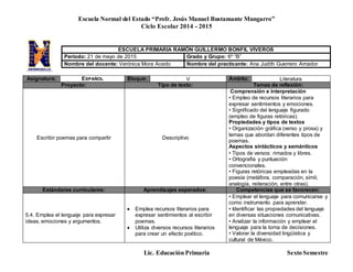 Escuela Normal del Estado “Profr. Jesús Manuel Bustamante Mungarro”
Ciclo Escolar 2014 - 2015
Lic. Educación Primaria Sexto Semestre
Asignatura: ESPAÑOL Bloque: V Ámbito: Literatura
Proyecto: Tipo de texto: Temas de reflexión:
Escribir poemas para compartir Descriptivo
Comprensión e interpretación
• Empleo de recursos literarios para
expresar sentimientos y emociones.
• Significado del lenguaje figurado
(empleo de figuras retóricas).
Propiedades y tipos de textos
• Organización gráfica (verso y prosa) y
temas que abordan diferentes tipos de
poemas.
Aspectos sintácticos y semánticos
• Tipos de versos: rimados y libres.
• Ortografía y puntuación
convencionales.
• Figuras retóricas empleadas en la
poesía (metáfora, comparación, símil,
analogía, reiteración, entre otras).
Estándares curriculares: Aprendizajes esperados: Competencias que se favorecen:
5.4. Emplea el lenguaje para expresar
ideas, emociones y argumentos.
 Emplea recursos literarios para
expresar sentimientos al escribir
poemas.
 Utiliza diversos recursos literarios
para crear un efecto poético.
• Emplear el lenguaje para comunicarse y
como instrumento para aprender.
• Identificar las propiedades del lenguaje
en diversas situaciones comunicativas.
• Analizar la información y emplear el
lenguaje para la toma de decisiones.
• Valorar la diversidad lingüística y
cultural de México.
ESCUELA PRIMARIA RAMÓN GUILLERMO BONFIL VIVEROS
Periodo: 21 de mayo de 2015 Grado y Grupo: 6º “B”
Nombre del docente: Verónica Mora Acedo Nombre del practicante: Ana Judith Guerrero Amador
 
