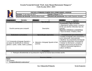Escuela Normal del Estado “Profr. Jesús Manuel Bustamante Mungarro”
Ciclo Escolar 2014 - 2015
Lic. Educación Primaria Sexto Semestre
Asignatura: ESPAÑOL Bloque: V Ámbito: Literatura
Proyecto: Tipo de texto: Temas de reflexión:
Escribir poemas para compartir Descriptivo
Propiedades y tipos de textos
• Organización gráfica (verso y prosa) y
temas que abordan diferentes tipos de
poemas.
Aspectos sintácticos y semánticos
• Tipos de versos: rimados y libres.
Estándares curriculares: Aprendizajes esperados: Competencias que se favorecen:
1.8. Comprende el lenguaje figurado y
es capaz de identificarlo en diversos
géneros: cuento, novela, teatro y poesía.
 Interpreta el lenguaje figurado al leer
poemas.
• Emplear el lenguaje para comunicarse y
como instrumento para aprender.
• Identificar las propiedades del lenguaje
en diversas situaciones comunicativas.
• Analizar la información y emplear el
lenguaje para la toma de decisiones.
• Valorar la diversidad lingüística y
cultural de México.
Propósitos:
 Participen eficientemente en la producción original de diversos tipos de texto escrito.
Secuencia didáctica:
Inicio:
(20 minutos)
 “Comprendiendo la estructura”
ESCUELA PRIMARIA RAMÓN GUILLERMO BONFIL VIVEROS
Periodo: 13 de mayo de 2015 Grado y Grupo: 6º “B”
Nombre del docente: Verónica Mora Acedo Nombre del practicante: Ana Judith Guerrero Amador
 