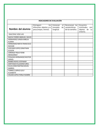 INDICADORES DE EVALUACIÓN
Nombre del alumno
Distinguen los
diferentes objetos y su
peso (mayor, menor).
Conozcan el
concepto de
longitud.
Reconozcan las
características
de los tamaños.
Encuentre
similitudes con
objetos de su
entorno.
DIAZCRUZ JOSELUIS
GAZCA TORRES MANUEL DAVID
HERNANDEZLANDA AMELIA
ELIENAI
HERNANDEZMAYA FRANCISCO
NAHUM
LOZCANOLOPEZJONATHAN
ELEAZIR
LORENZOTREJO YEIMI
MONSERRAT
POSADASHERNANDEZNESTOR
DANIEL
RAMOS REYES STEPHANY
SANTIAGOVILLASANA URIEL
SILVA CONSTANTINOKEVIN
GABRIEL
TORRES CUERVO LEILY
ELIZABETH
VALDEZLOPEZ PERLA YAZMIN
 