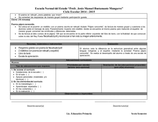 Escuela Normal del Estado “Profr. Jesús Manuel Bustamante Mungarro”
Ciclo Escolar 2014 - 2015
Lic. Educación Primaria Sexto Semestre
 El poema en náhuatl ¿tiene palabras que riman?
 Se comentan las respuestas de manera grupal mediante participación guiada.
Cierre: (15 minutos)
Poema pájaro zenzontle.
 Se coloca en el pizarrón un rotafolio con un poema escrito en náhuatl titulado “Pájaro cenzontle”, da lectura de manera grupal y cuestiona a los
alumnos sobre el mensaje de este. Posteriormente muestra otro rotafolio donde se encuentra el mismo poema pero traducido al español, de
manera grupal comentan las similitudes y diferencias detectadas.
 Se da lectura al dato curioso de la página 138 que se encuentra en la parte inferior izquierda del libro de texto, con la finalidad de que conozcan
sobre la vida del Rey Poeta Nezahualcóyotl y reconozcan si han visto su imagen anteriormente.
Recursos, materiales e instrumentos: Evaluación
 Pergamino grande con poema de Nezahualcóyotl
 2 rotafolios con poema (en náhuatl y español)
 Libro de texto
 Escala de apreciación.
El alumno nota la diferencia en la estructura gramatical entre algunas
lenguas indígenas y el español, mediante la actividad “Poema pájaro
zenzontle”. Se evalúa el desempeño del alumno a través de una escala de
apreciación.
Adecuaciones curriculares
Alumno:
Tipo de adecuaciones que requiere:
Prioridades por atender
(señalar área-opcional)
Descripción de las adecuaciones propuestas
para el(la) alumno(a)
1. De acceso al currículo
 Instalaciones de la escuela ( )
 En el aula ( )
 Apoyos personales (materiales y/o
técnicos) ( )
2. En los elementosdel currículo
 En la metodología ( )
 Aprendizajes esperados ( )
 En los contenidos ( )
 En la evaluación ( )
Observaciones e imprevistos:
_______________________________________________ _______________________________________________
Docente asesor(a) Docente tutor(a)
 