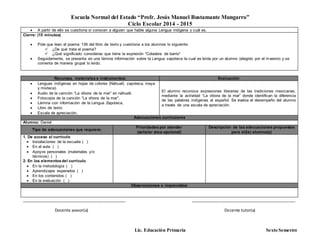 Escuela Normal del Estado “Profr. Jesús Manuel Bustamante Mungarro”
Ciclo Escolar 2014 - 2015
Lic. Educación Primaria Sexto Semestre
 A partir de ello se cuestiona si conocen a alguien que hable alguna Lengua indígena y cuál es.
Cierre: (15 minutos)
 Pide que lean el poema 139 del libro de texto y cuestiona a los alumnos lo siguiente:
 ¿De qué trata el poema?
 ¿Qué significado consideras que tiene la expresión “Coladera de barrio”
 Seguidamente, se presenta en una lámina información sobre la Lengua zapoteca la cual es leída por un alumno (elegido por el maestro y se
comenta de manera grupal lo leído.
Recursos, materiales e instrumentos: Evaluación
 Lenguas indígenas en hojas de colores (Náhuatl, zapoteca, maya
y mixteca).
 Audio de la canción “La víbora de la mar” en náhuatl.
 Fotocopia de la canción “La víbora de la mar”.
 Lámina con información de la Lengua Zapoteca.
 Libro de texto
 Escala de apreciación.
El alumno reconoce expresiones literarias de las tradiciones mexicanas,
mediante la actividad “La víbora de la mar” donde identifican la diferencia
de las palabras indígenas al español. Se evalúa el desempeño del alumno
a través de una escala de apreciación.
Adecuaciones curriculares
Alumno: Daniel
Tipo de adecuaciones que requiere:
Prioridades por atender
(señalar área-opcional)
Descripción de las adecuaciones propuestas
para el(la) alumno(a)
1. De acceso al currículo
 Instalaciones de la escuela ( )
 En el aula ( )
 Apoyos personales (materiales y/o
técnicos) ( )
2. En los elementosdel currículo
 En la metodología ( )
 Aprendizajes esperados ( )
 En los contenidos ( )
 En la evaluación ( )
Observaciones e imprevistos:
_______________________________________________ _______________________________________________
Docente asesor(a) Docente tutor(a)
 