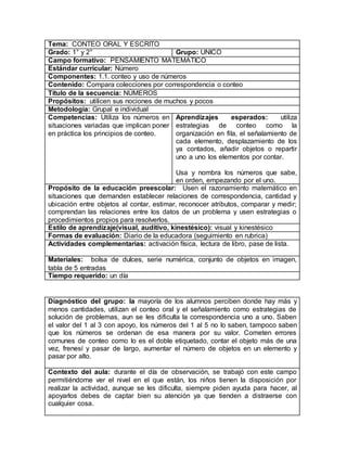 Tema: CONTEO ORAL Y ESCRITO
Grado: 1° y 2° Grupo: UNICO
Campo formativo: PENSAMIENTO MATEMATICO
Estándar curricular: Número
Componentes: 1.1. conteo y uso de números
Contenido: Compara colecciones por correspondencia o conteo
Título de la secuencia: NÚMEROS
Propósitos: utilicen sus nociones de muchos y pocos
Metodología: Grupal e individual
Competencias: Utiliza los números en
situaciones variadas que implican poner
en práctica los principios de conteo.
Aprendizajes esperados: utiliza
estrategias de conteo como la
organización en fila, el señalamiento de
cada elemento, desplazamiento de los
ya contados, añadir objetos o repartir
uno a uno los elementos por contar.
Usa y nombra los números que sabe,
en orden, empezando por el uno.
Propósito de la educación preescolar: Usen el razonamiento matemático en
situaciones que demanden establecer relaciones de correspondencia, cantidad y
ubicación entre objetos al contar, estimar, reconocer atributos, comparar y medir;
comprendan las relaciones entre los datos de un problema y usen estrategias o
procedimientos propios para resolverlos.
Estilo de aprendizaje(visual, auditivo, kinestésico): visual y kinestésico
Formas de evaluación: Diario de la educadora (seguimiento en rubrica)
Actividades complementarias: activación física, lectura de libro, pase de lista.
Materiales: bolsa de dulces, serie numérica, conjunto de objetos en imagen,
tabla de 5 entradas
Tiempo requerido: un día
Diagnóstico del grupo: la mayoría de los alumnos perciben donde hay más y
menos cantidades, utilizan el conteo oral y el señalamiento como estrategias de
solución de problemas, aun se les dificulta la correspondencia uno a uno. Saben
el valor del 1 al 3 con apoyo, los números del 1 al 5 no lo saben, tampoco saben
que los números se ordenan de esa manera por su valor. Cometen errores
comunes de conteo como lo es el doble etiquetado, contar el objeto más de una
vez, frenesí y pasar de largo, aumentar el número de objetos en un elemento y
pasar por alto.
Contexto del aula: durante el día de observación, se trabajó con este campo
permitiéndome ver el nivel en el que están, los niños tienen la disposición por
realizar la actividad, aunque se les dificulta, siempre piden ayuda para hacer, al
apoyarlos debes de captar bien su atención ya que tienden a distraerse con
cualquier cosa.
 