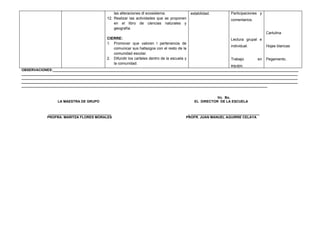 las alteraciones dl ecosistema.               estabilidad.       Participaciones y
                                            12. Realizar las actividades que se proponen                         comentarios.
                                                en el libro de ciencias naturales y
                                                geografía.
                                                                                                                                     Cartulina
                                            CIERRE:                                                              Lectura grupal e
                                            1. Promover que valoren l pertenencia de
                                                                                                                 individual.         Hojas blancas
                                               comunicar sus hallazgos con el resto de la
                                               comunidad escolar.
                                            2. Difundir los carteles dentro de la escuela y                      Trabajo        en   Pegamento.
                                               la comunidad.
                                                                                                                 equipo.
OBSERVACIONES:_________________________________________________________________________________________________________________________________
_________________________________________________________________________________________________________________________________________________
_________________________________________________________________________________________________________________________________________________
_________________________________________________________________________________________________________________________________________________
_________________________________________________________________________________________________________________________________


                                                                                                           Vo. Bo.
                  LA MAESTRA DE GRUPO                                                           EL DIRECTOR DE LA ESCUELA


             _________________________________                                             _ ____________________________________
             PROFRA. MARITZA FLORES MORALES                                               PROFR. JUAN MANUEL AGUIRRE CELAYA
 