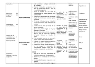 instructivo.                                 pedir que lo lean y expliquen la función de                            Lista de
                                             las imágenes.                                                          derechos.
                                                                                                                                           Hojas blancas.
                                         3. Revisar el instructivo que aparece en el
                                             libro de español para llevar a cabo las
                                             manualidades sugeridas.
                                         4. Anotar el nombre de una serie de               A partir de las          Participación en
                                             manualidades que pueden elaborar, para                                 los juegos
Estructura       de                                                                        instrucciones       y                           Cuadernos.
                                             que elijan dos.                                                        desarrollados.
diagramas        de                                                                        seguimiento de ellas
proceso.                                 5. Elaborar un esquema de la manualidad           elabora
                                                                                                                    Actividades de los
                      EDUCACION FISICA       elegida de acuerdo a los pasos en que se      manualidades
                                                                                                                    libros.
                                             construye.                                    siguiendo el orden.                             Material para las
                                         6. Presentar a los alumnos un instructivo,                                 EVALUACIÓN
                                                                                                                                           manualidades
                                             cuyas instrucciones estén redactadas en                                Se evaluará a los
                                                                                                                                           como: ramas
Elaboración      de                          infinitivo.                                                            alumnos a través
                                         7. Explicar a los niños la función de los         Identifica el sentido    de sus trabajos        secas, periódico,
manualidades.
                                                                                           del juego siguiendo      realizados dentro
                                             verbos en infinitivo.                                                                         engrudo, cartulina,
                                                                                           indicaciones y se        del aula.
                                         8. Con la manualidad elegida por el grupo                                                         globos, cartón,
                                                                                           anticipa           en
                                             elaborar un instructivo.
                                                                                           trayectorias, a partir                          botellas, etc.
                                         9. Comentar a los niños sobre los pasos para                               Con el
                                                                                           de sus habilidades y
                                             llevar a cabo el juego de la telaraña                                  cumplimiento
                                                                                           destrezas motrices.      oportuno de
Control de la                                congelada y elaborar un instructivo del
                                                                                                                    materiales.
                                             juego.
motricidad para el                                                                                                                         Gises
desarrollo de la                         10. Pedir el material para que los alumnos lo
                                             traigan para la clase correspondiente.                                 Actividades
acción creativa.                                                                           Argumenta         sus
                                         11. Elaborar una lista de sus derechos dentro                              realizadas en el
                                                                                           puntos     de    vista   libro.
                      FORMACIÓN CÍVICA       de la escuela, casa y comunidad.                                                              Pañuelo
                                                                                           acerca              de
                          Y ÉTICA        12. Elaborar un escrito donde mencionen si        situaciones         de   Participación
                                             en los juegos y elaboración de                injusticia dentro de     dentro del aula
                                             manualidades sufrieron algún tipo de          su escuela, localidad    con comentarios.
                                             injusticia y violación de sus derechos.       y la familia y hace                             Pelota
                                                                                           referencia     a los     Comportamiento
                                                                                           derechos     de    los   al participar en los
                                         CIERRE                                                                     juegos sugeridos.
                                                                                           niños.
Apego a la                               1. Pedir a los niños que intercambien su
legalidad y sentido                         instructivo, para revisar su organización.                              Participaciones y
de justicia.                             2. Elaborar una muestra de la manualidad                                   comportamiento,
                                                                                                                    responsabilidad.
                                            elegida.
                                         3. Llevar a cabo los juegos propuestos a los
                                            alumnos.
                                         4. Proporcionar una noticia a todo el grupo,
 