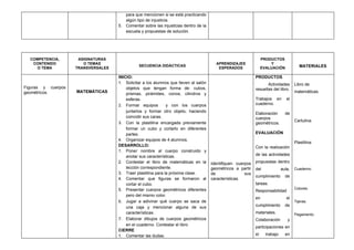 para que mencionen si se está practicando
                                       algún tipo de injusticia.
                                    5. Comentar sobre las injusticias dentro de la
                                       escuela y propuestas de solución.




  COMPETENCIA,       ASIGNATURAS                                                                                 PRODUCTOS
   CONTENIDO           O TEMAS                                                         APRENDIZAJES                  Y
                                              SECUENCIA DIDÁCTICAS                                                                      MATERIALES
    O TEMA          TRANSVERSALES                                                       ESPERADOS                EVALUACIÓN

                                    INICIO:                                                                 PRODUCTOS
                                    1. Solicitar a los alumnos que lleven al salón                                 Actividades       Libro de
Figuras y cuerpos                       objetos que tengan forma de: cubos,                                 resueltas del libro.
geométricos.        MATEMÁTICAS                                                                                                      matemáticas.
                                        prismas, pirámides, conos, cilindros y
                                        esferas.                                                            Trabajos en         el
                                    2. Formar equipos         y con los cuerpos                             cuaderno.
                                        juntarlos y formar otro objeto, haciendo
                                                                                                            Elaboración        de
                                        coincidir sus caras.                                                cuerpos
                                                                                                                                     Cartulina.
                                    3. Con la plastilina encargada previamente                              geométricos.
                                        formar un cubo y cortarlo en diferentes
                                        partes.                                                             EVALUACIÓN
                                    4. Organizar equipos de 4 alumnos.
                                                                                                                                     Plastilina.
                                    DESARROLLO:                                                             Con la realización
                                    1. Poner nombre al cuerpo construido y
                                        anotar sus características.                                         de las actividades
                                    2. Contestar el libro de matemáticas en la       Identifiquen cuerpos   propuestas dentro
                                        lección correspondiente.                     geométricos a partir   del              aula,   Cuaderno.
                                    3. Traer plastilina para la próxima clase.       de               sus
                                                                                                            cumplimiento       de
                                    4. Comentar que figuras se formaron al           características.
                                        cortar el cubo.                                                     tareas.
                                    5. Presentar cuerpos geométricos diferentes                                                      Colores.
                                                                                                            Responsabilidad
                                        pero del mismo color.
                                                                                                            en                  el
                                    6. Jugar a adivinar qué cuerpo se saca de                                                        Tijeras.
                                        una caja y mencionar alguna de sus                                  cumplimiento       de
                                        características.                                                    materiales.              Pegamento.
                                    7. Elaborar dibujos de cuerpos geométricos                              Colaboración        y
                                        en el cuaderno. Contestar el libro
                                                                                                            participaciones en
                                    CIERRE
                                    1. Comentar las dudas.                                                  el     trabajo     en
 