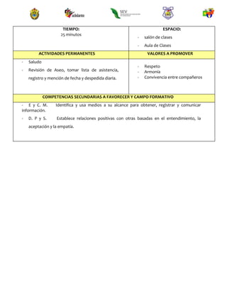 TIEMPO:
25 minutos
ESPACIO:
- salón de clases
- Aula de Clases
ACTIVIDADES PERMANENTES VALORES A PROMOVER
- Saludo
- Revisión de Aseo, tomar lista de asistencia,
registro y mención de fecha y despedida diaria.
- Respeto
- Armonía
- Convivencia entre compañeros
COMPETENCIAS SECUNDARIAS A FAVORECER Y CAMPO FORMATIVO
- E y C. M. Identifica y usa medios a su alcance para obtener, registrar y comunicar
información.
- D. P y S. Establece relaciones positivas con otras basadas en el entendimiento, la
aceptación y la empatía.
 