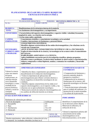 PLANEACIONES DE CLASE DEL CUARTO BLOQUE DE
                           CIENCIAS II ENFASIS EN FÍSICA

                      PROFESOR:
                   PLANEACION DIDACTICA                   PERIODO: SECUENCIA DIDÁCTICA 23
Esc. Sec.:                                GRADO Y GRUPOS                    CIUDAD



BLOQUE 4           Manifestaciones de la estructura interna de la materia
TEMA               Los fenómenos electromagnéticos y su importancia
CONTENIDOS • Características del espectro electromagnético y espectro visible: velocidad, frecuencia,
           longitud de onda y su relación con la energía.
           • La luz como onda y partícula.
CAMPOS        Conocimiento científico y conocimiento tecnológico en la sociedad.
FORMATIVOS    Cambio e interacciones en fenómenos y procesos físicos.
              CONOCIMIENTO CIENTÍFICO
              Identifica algunas características de las ondas electromagnéticas y las relaciona con la
              energía que transportan.
ESTÁNDARES    APLICACIONES DEL CONOCIMIENTO CIENTÍFICO Y DE LA TECNOLOGÍA
CURRICULARES Explica la interrelación de la ciencia y la tecnología en los avances sobre el conocimiento
A TRABAJAR    del Universo
              HABILIDADES ASOCIADAS A LA CIENCIA
              Aplica habilidades necesarias para la investigación científica: plantea preguntas,
              identifica temas o problemas, recolecta datos mediante la observación o experimentación,
              elabora, comprueba o refuta hipótesis, analiza y comunica los resultados y desarrolla
              explicaciones

PROPOSITOS            APRENDIZAJES ESPERADOS                                      COMPETENCIAS QUE SE
                                                                                  FAVORECEN
Valoren la ciencia   • Identifica las ideas y experimentos que permitieron el
como una manera      descubrimiento de la inducción electromagnética.             • Comprensión de fenómenos y
de buscar            • Valora la importancia de aplicaciones del                  procesos naturales desde la
explicaciones, en    electromagnetismo para obtener corriente eléctrica o         perspectiva científica •
estrecha relación    fuerza magnética en desarrollos tecnológicos de uso          Comprensión de los alcances y
con el desarrollo    cotidiano.                                                   limitaciones de la ciencia y del
tecnológico y como • Identifica algunas características de las ondas en el        desarrollo tecnológico en diversos
resultado de un      espectro electromagnético y en el espectro visible, y las    contextos
proceso histórico,   relaciona con su aprovechamiento tecnológico.                • Toma de decisiones informadas
cultural y social en • Relaciona la emisión de radiación electromagnética con     para el cuidado del ambiente y la
constante            los cambios de órbita del electrón en el átomo.              promoción de la salud orientadas
transformación.                                                                   a la cultura de la prevención
EVALUACION POR RUBRICAS
                                                                                 INDICADORES
Parámetros de valoración por rubricas
 Nivel de desempeño                                    Calificación              Identifican el comportamiento de la
 1 Inaceptable                                         5.0                       luz al atravesar ciertos objetos.
 2 Bajo                                                6.0                       Observara la reflexión y la
 3 Satisfactorio                                       7.0 y 8.0                 refracción de la luz.
 4 Destacado                                           9.0 y 10
                                                                                 Valoran la importancia práctica del
 RUBRICA                                                      NIVEL DE           conocimiento de las ondas
                                                              DESEMPEÑO          electromagnéticas en las
 Diseña experimentos sobre reflexión y refracción de la luz                      telecomunicaciones y en la salud.
 e interpreta los resultados obtenidos con base en el
 